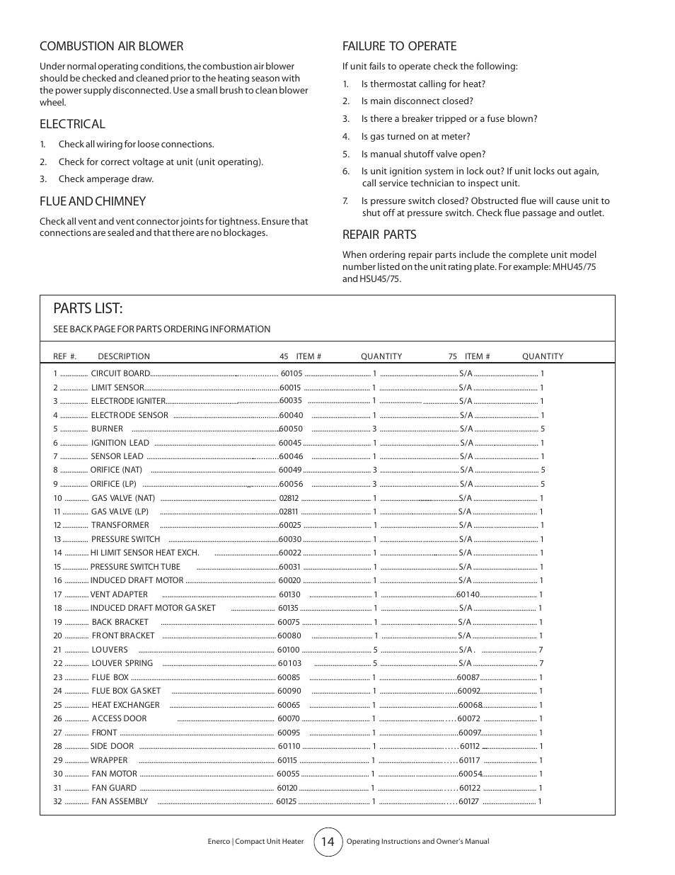 Parts list, Combustion air blower, Electrical | Flue and chimney, Failure to operate, Repair parts | Enerco MHU 45 User Manual | Page 14 / 16