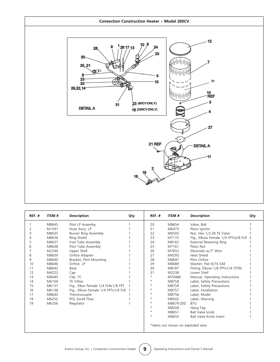 Enerco HS200CV User Manual | Page 9 / 10