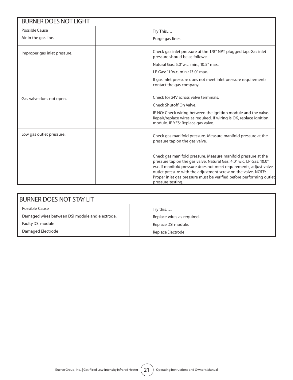 Burner does not light, Burner does not stay lit | Enerco HST45 User Manual | Page 21 / 24