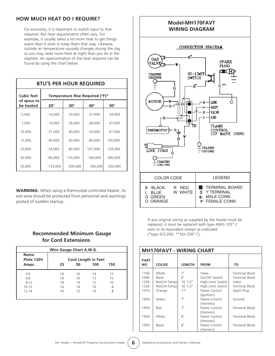 Model-mh170favt wiring diagram, Mh170favt - wiring chart, How much heat do i require | Recommended minimum gauge for cord extensions, Btu's per hour required | Enerco MH170FAVT User Manual | Page 6 / 8