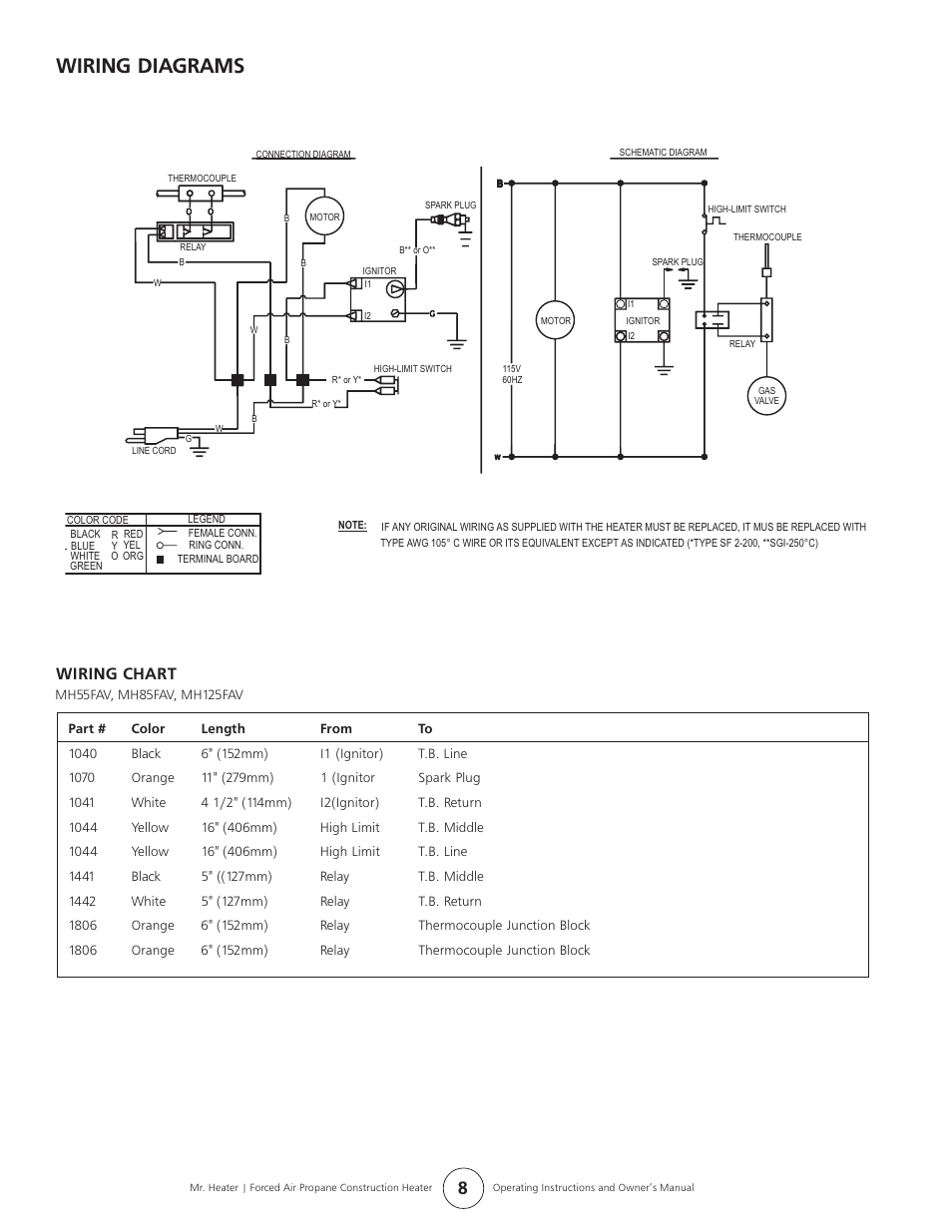 Wiring diagrams, Wiring chart | Enerco MH55FAV User Manual | Page 8 / 12