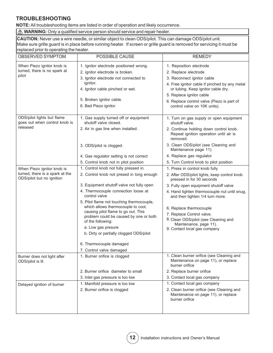 Troubleshooting | Enerco MHVFB10LPI User Manual | Page 12 / 16