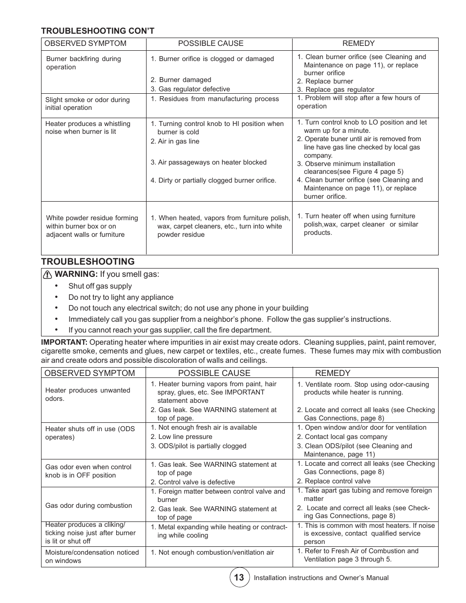 13 troubleshooting | Enerco MHVFB10LPI User Manual | Page 13 / 16