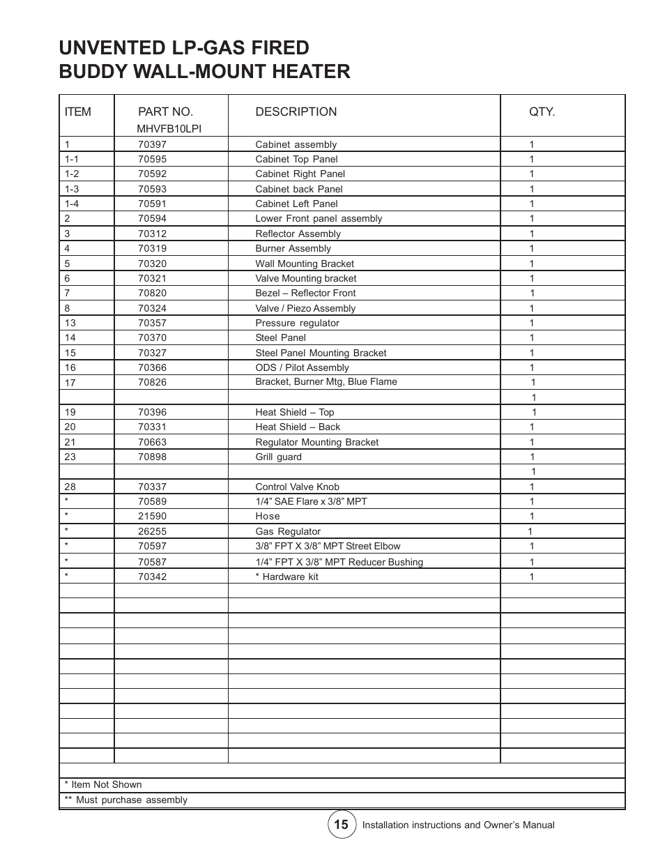 Unvented lp-gas fired buddy wall-mount heater | Enerco MHVFB10LPI User Manual | Page 15 / 16