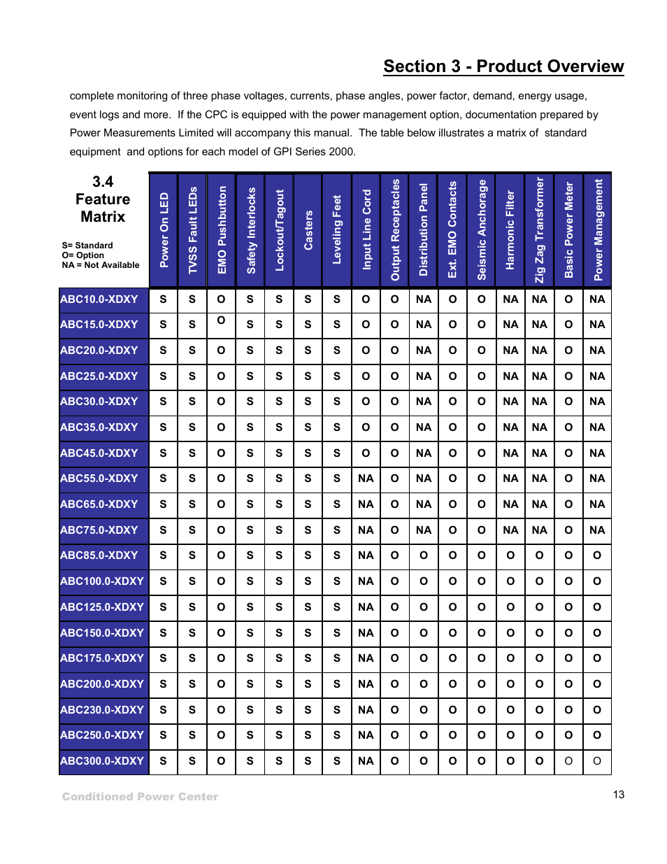 4 feature matrix | ETA Systems SM5505 User Manual | Page 13 / 39