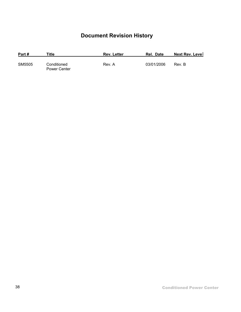 Document revision history | ETA Systems SM5505 User Manual | Page 38 / 39