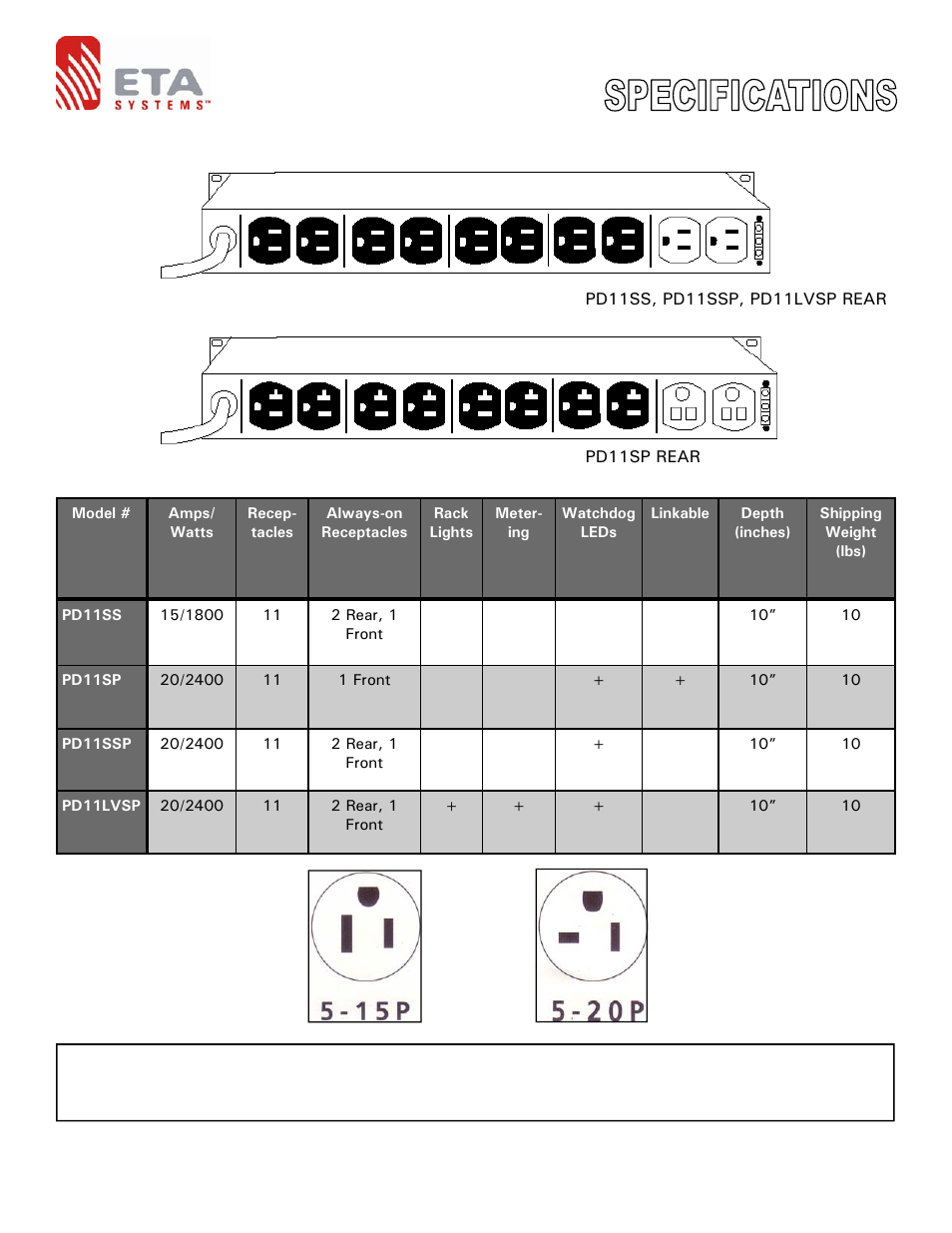 North american power distribution | ETA Systems PD11SSP User Manual | Page 2 / 2