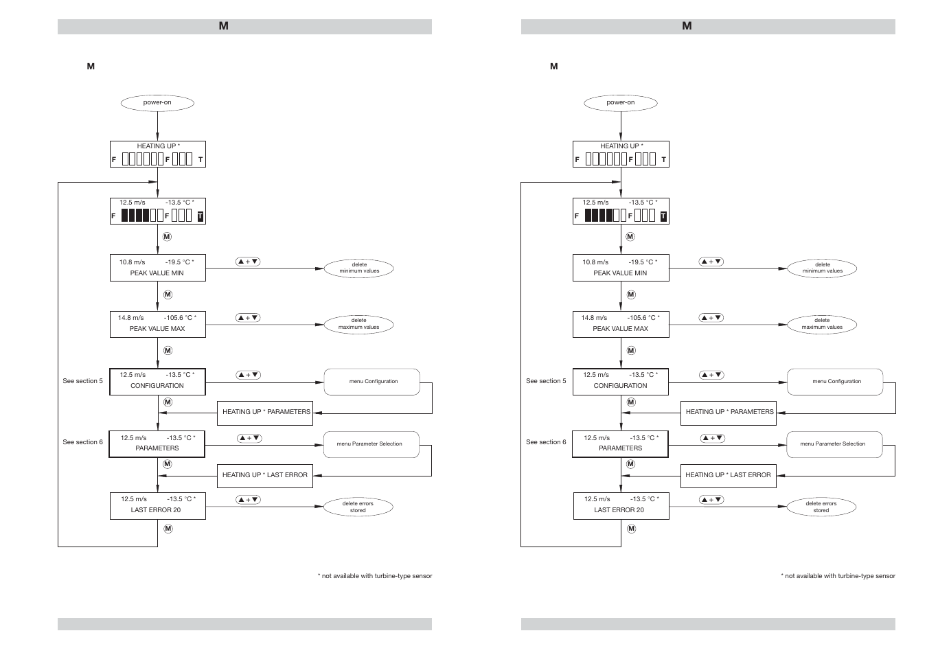 Flow meter fc01-lq | ETA Systems FC01-LQ User Manual | Page 35 / 69