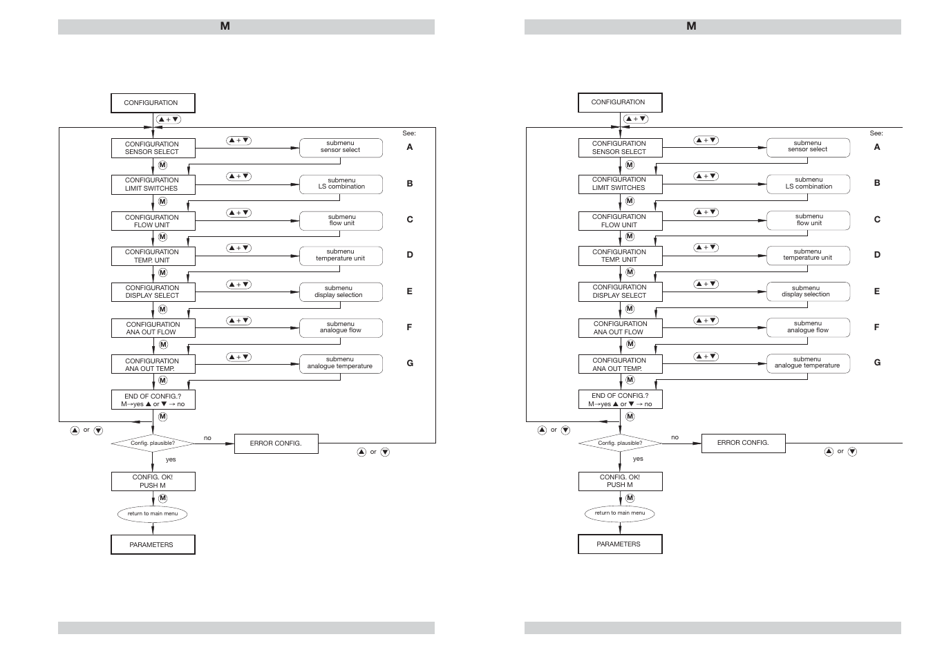 Flow meter fc01-lq, 13 configuration menu | ETA Systems FC01-LQ User Manual | Page 43 / 69