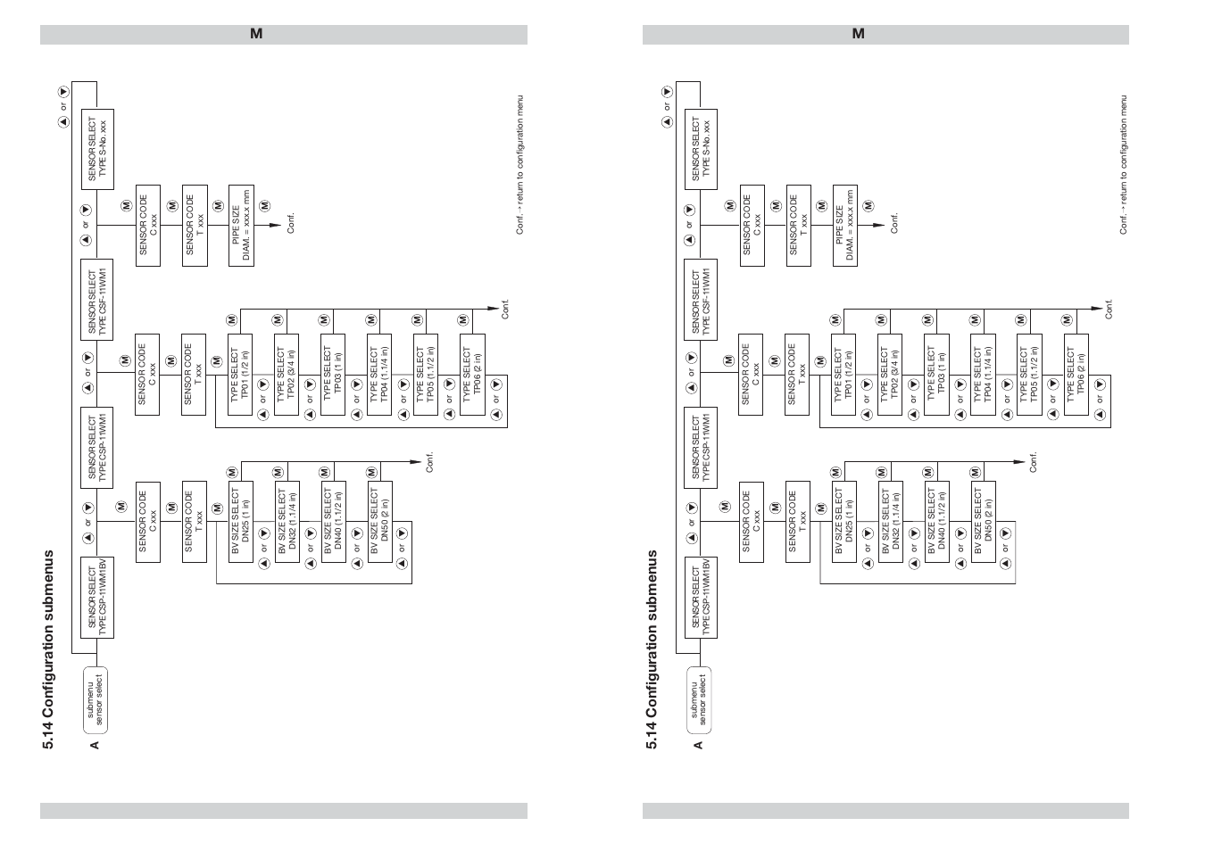 Flow meter fc01-lq, 14 configuration submenus | ETA Systems FC01-LQ User Manual | Page 44 / 69