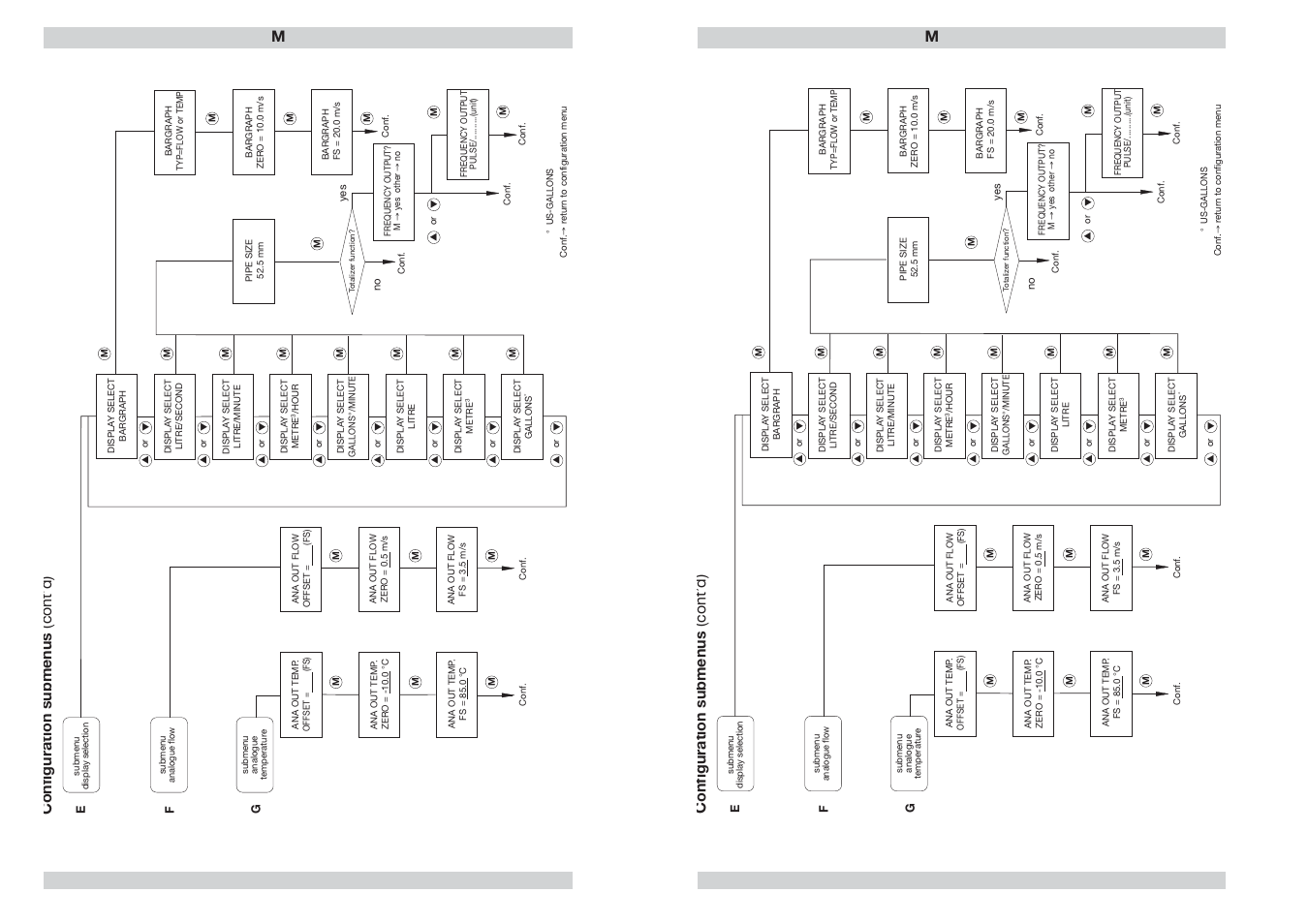 Flow meter fc01-lq, Configuration submenus (cont’d) | ETA Systems FC01-LQ User Manual | Page 46 / 69