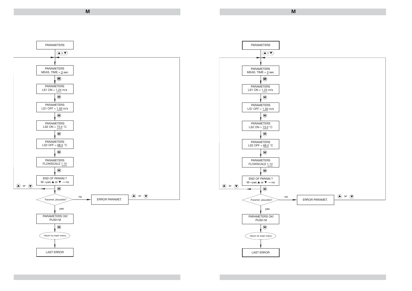 Flow meter fc01-lq, 6 parameter selection menu | ETA Systems FC01-LQ User Manual | Page 50 / 69