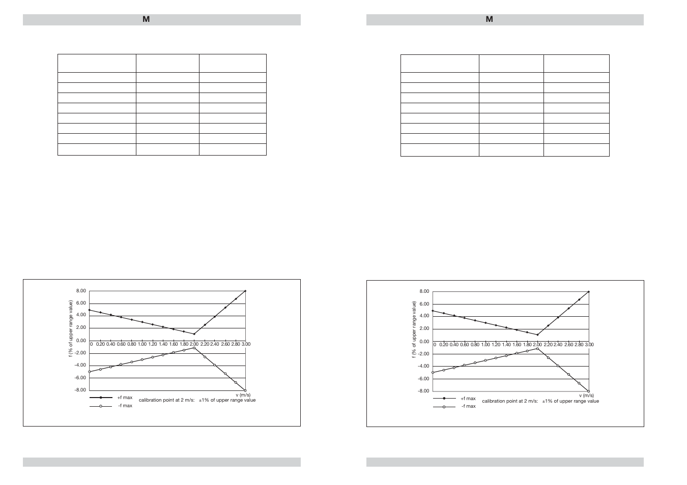 ETA Systems FC01-LQ User Manual | Page 60 / 69