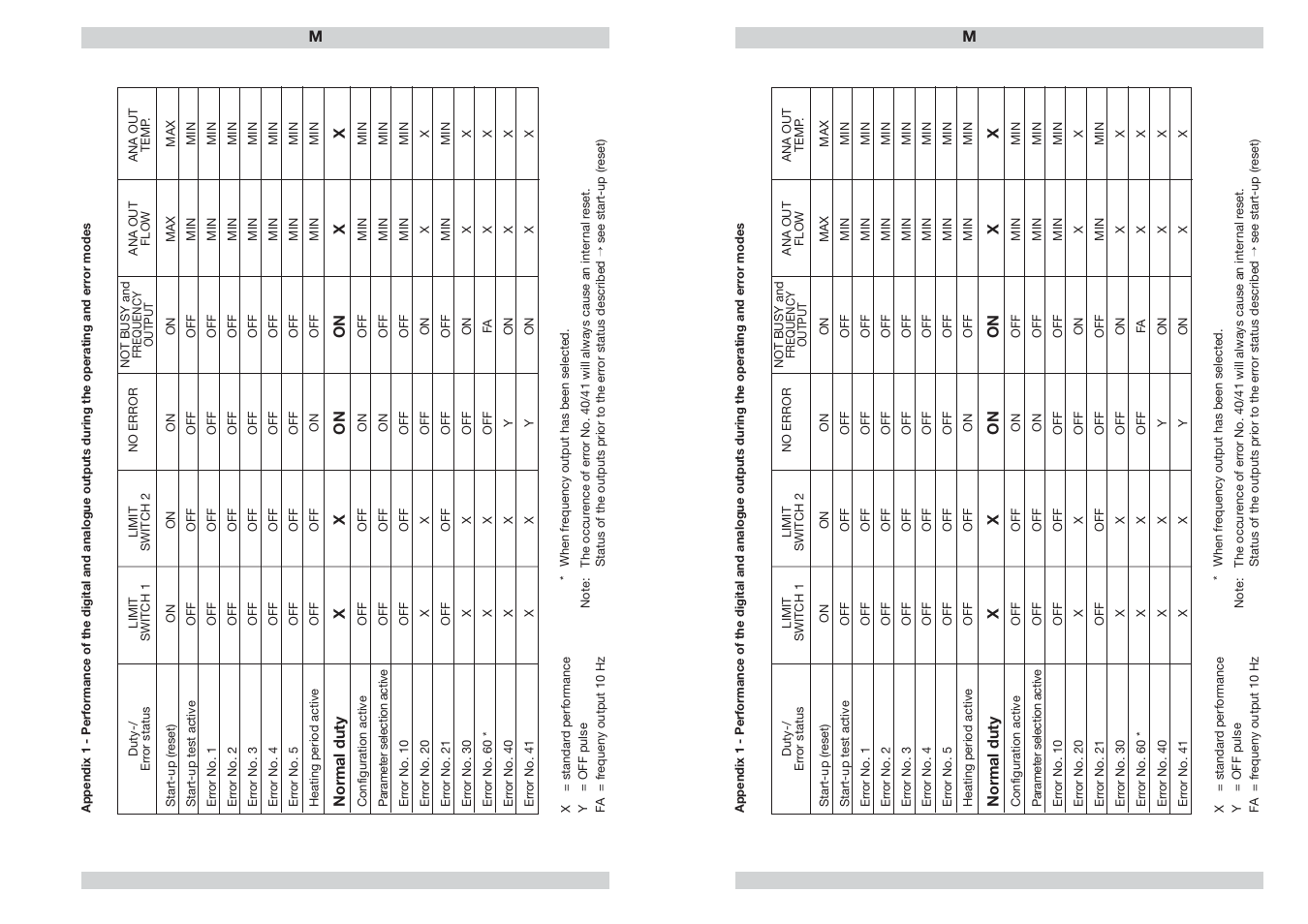 ETA Systems FC01-LQ User Manual | Page 67 / 69