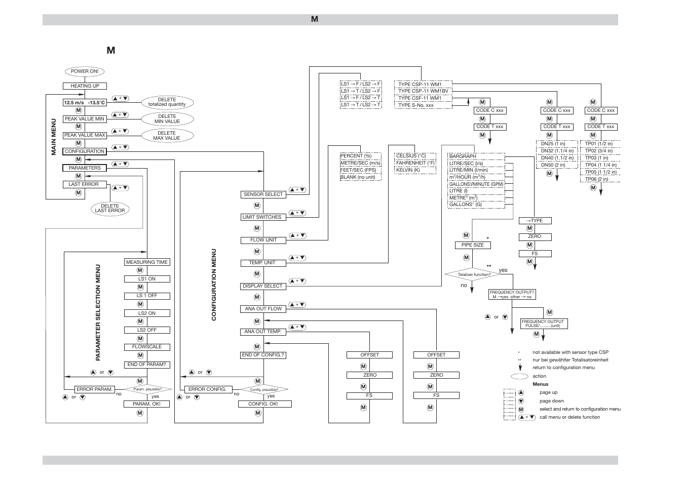 Flow meter fc01-lq | ETA Systems FC01-LQ User Manual | Page 69 / 69