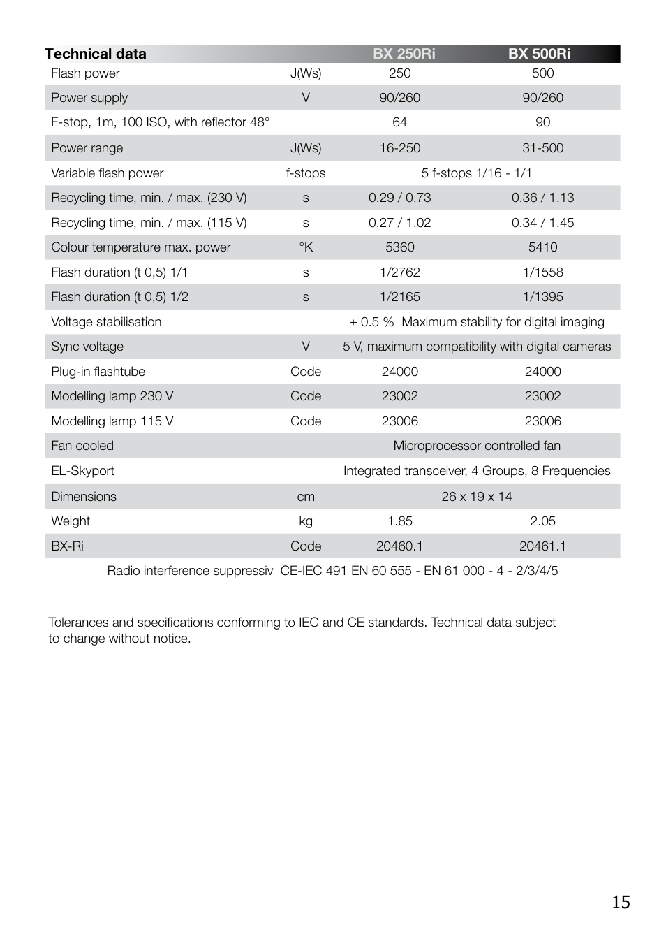 Elinchrom BX 500RI User Manual | Page 16 / 22