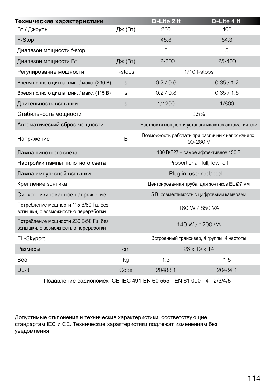 Elinchrom D-LITE 2 IT User Manual | Page 115 / 125