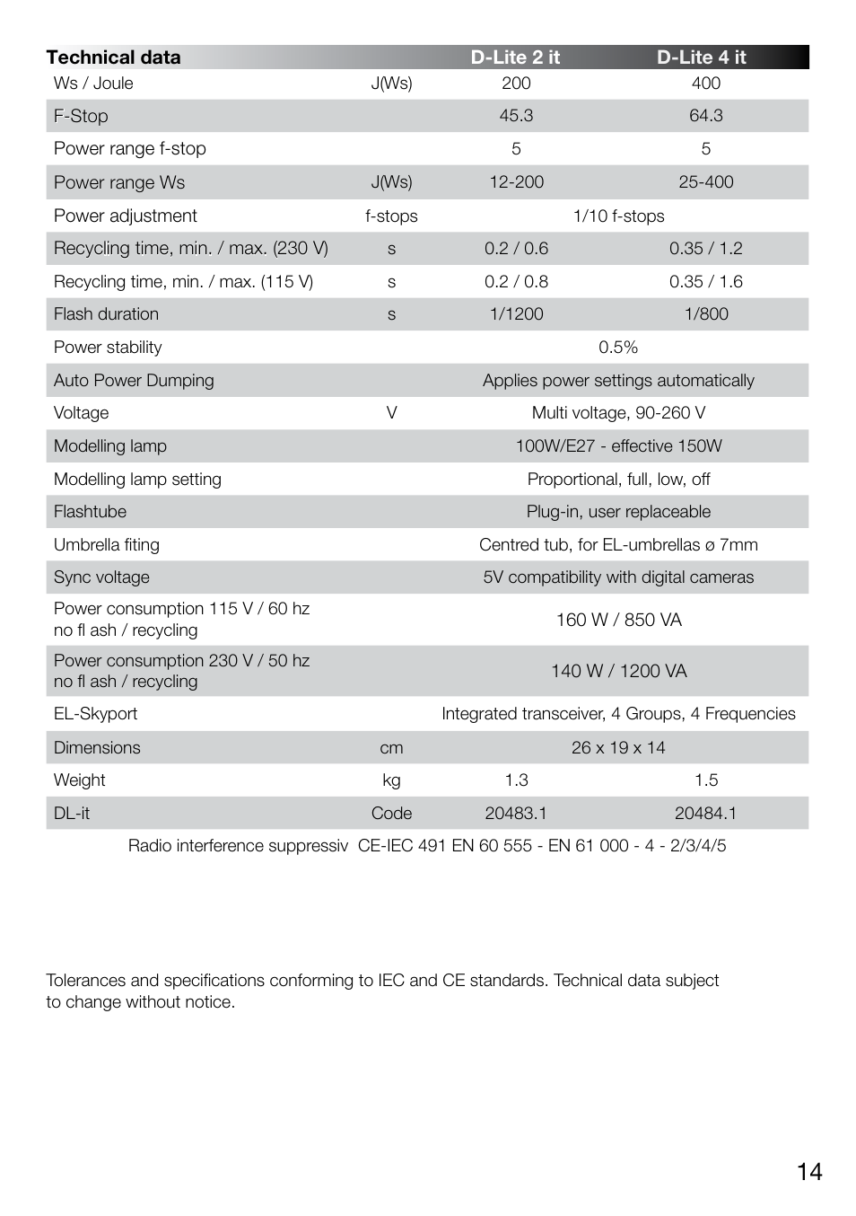 Elinchrom D-LITE 2 IT User Manual | Page 15 / 125