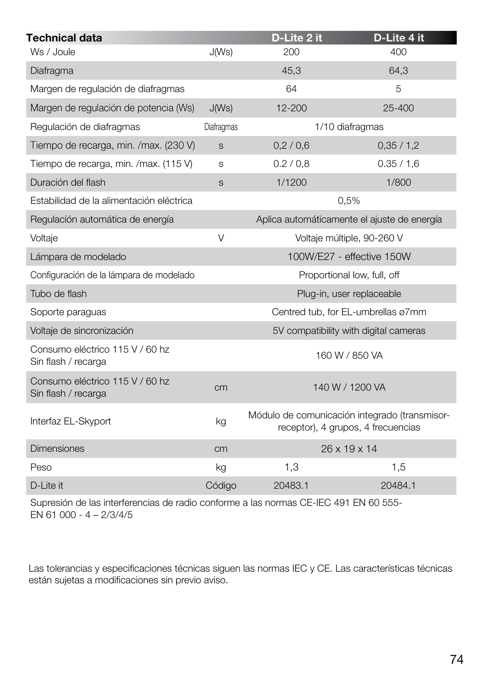 Elinchrom D-LITE 2 IT User Manual | Page 75 / 125