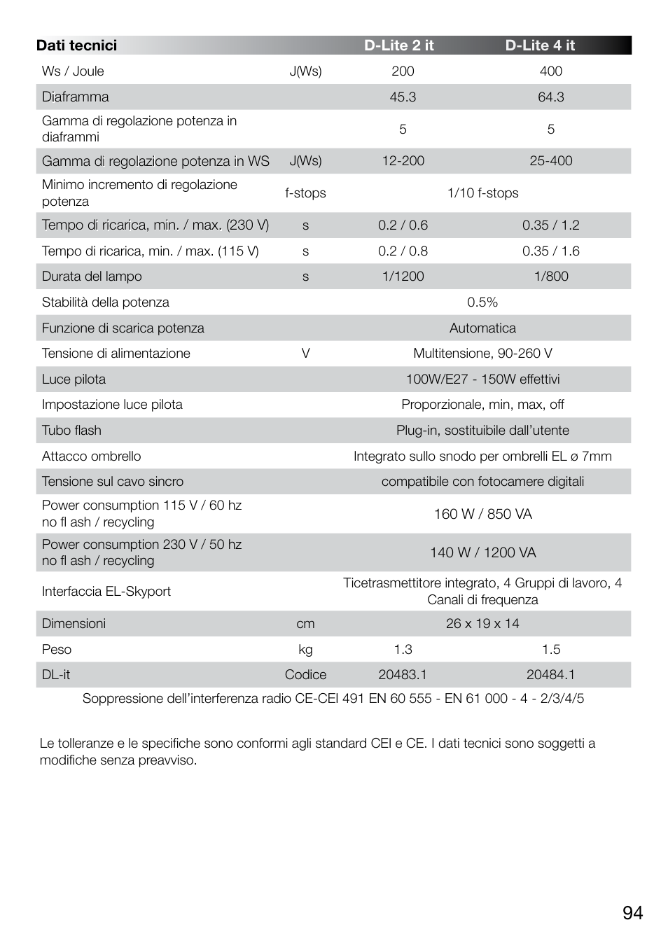 Elinchrom D-LITE 2 IT User Manual | Page 95 / 125