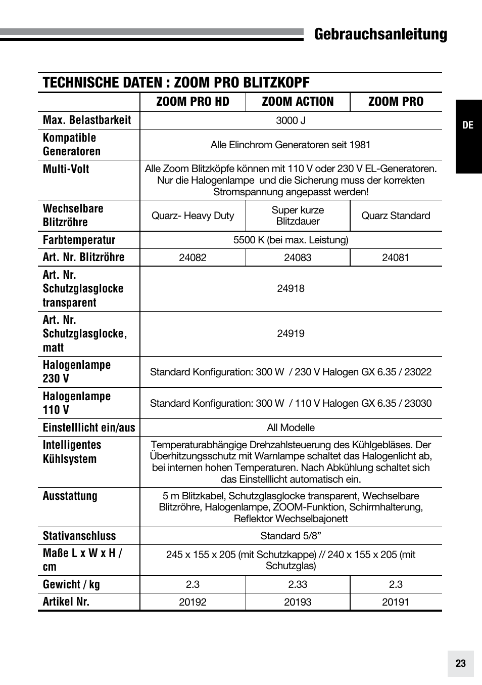 Gebrauchsanleitung, Technische daten : zoom pro blitzkopf | Elinchrom ZOOM PRO - 20191 User Manual | Page 23 / 64