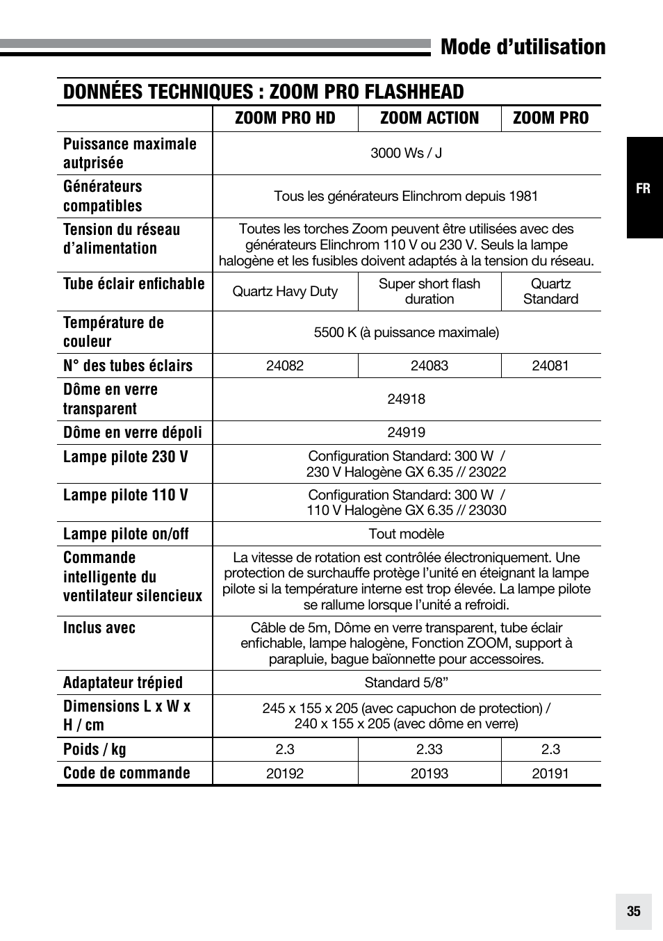 Mode d’utilisation, Données techniques : zoom pro flashhead | Elinchrom ZOOM PRO - 20191 User Manual | Page 35 / 64