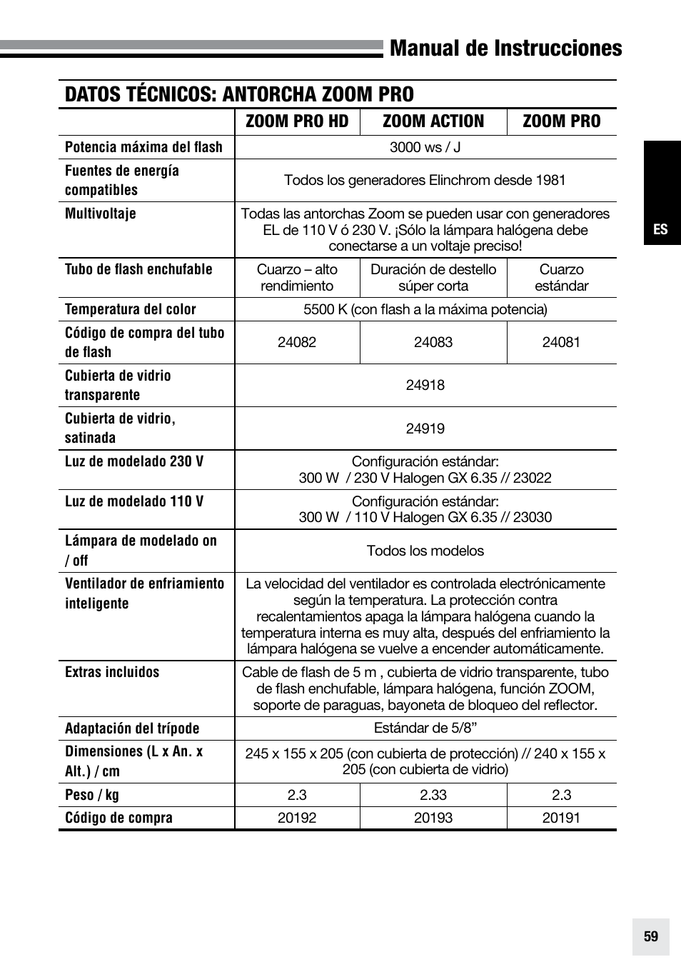 Manual de instrucciones, Datos técnicos: antorcha zoom pro | Elinchrom ZOOM PRO - 20191 User Manual | Page 59 / 64