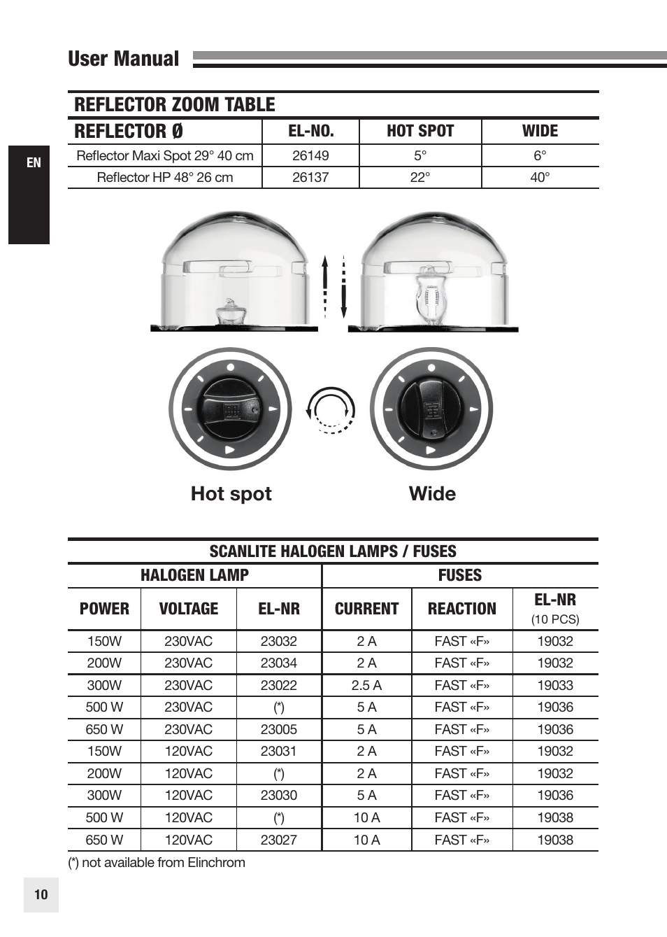 User manual, Reflector zoom table reflector ø, Hot spot wide | El-no. hot spot wide | Elinchrom SCANLITE 20998 User Manual | Page 10 / 56