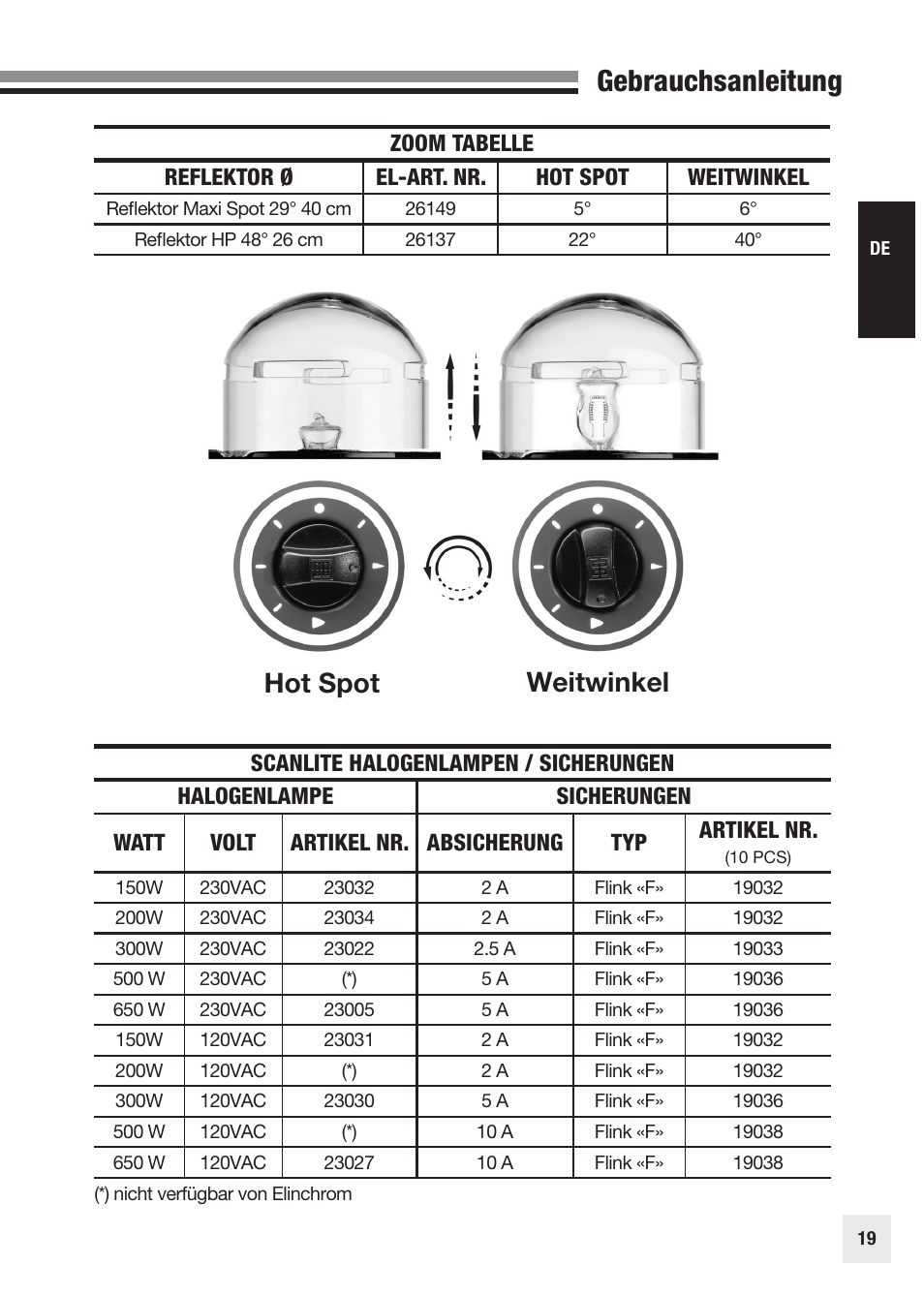 Gebrauchsanleitung, Hot spot weitwinkel | Elinchrom SCANLITE 20998 User Manual | Page 19 / 56