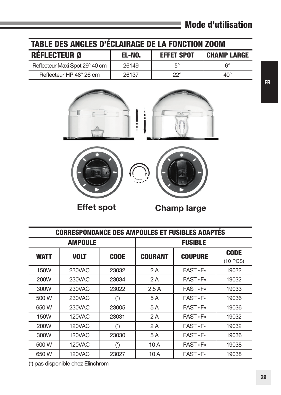Mode d’utilisation, Effet spot champ large, El-no. effet spot champ large | Elinchrom SCANLITE 20998 User Manual | Page 29 / 56