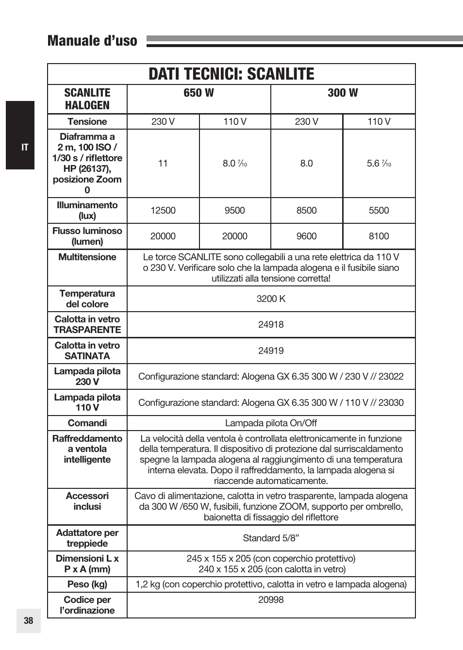 Dati tecnici: scanlite, Manuale d’uso | Elinchrom SCANLITE 20998 User Manual | Page 38 / 56