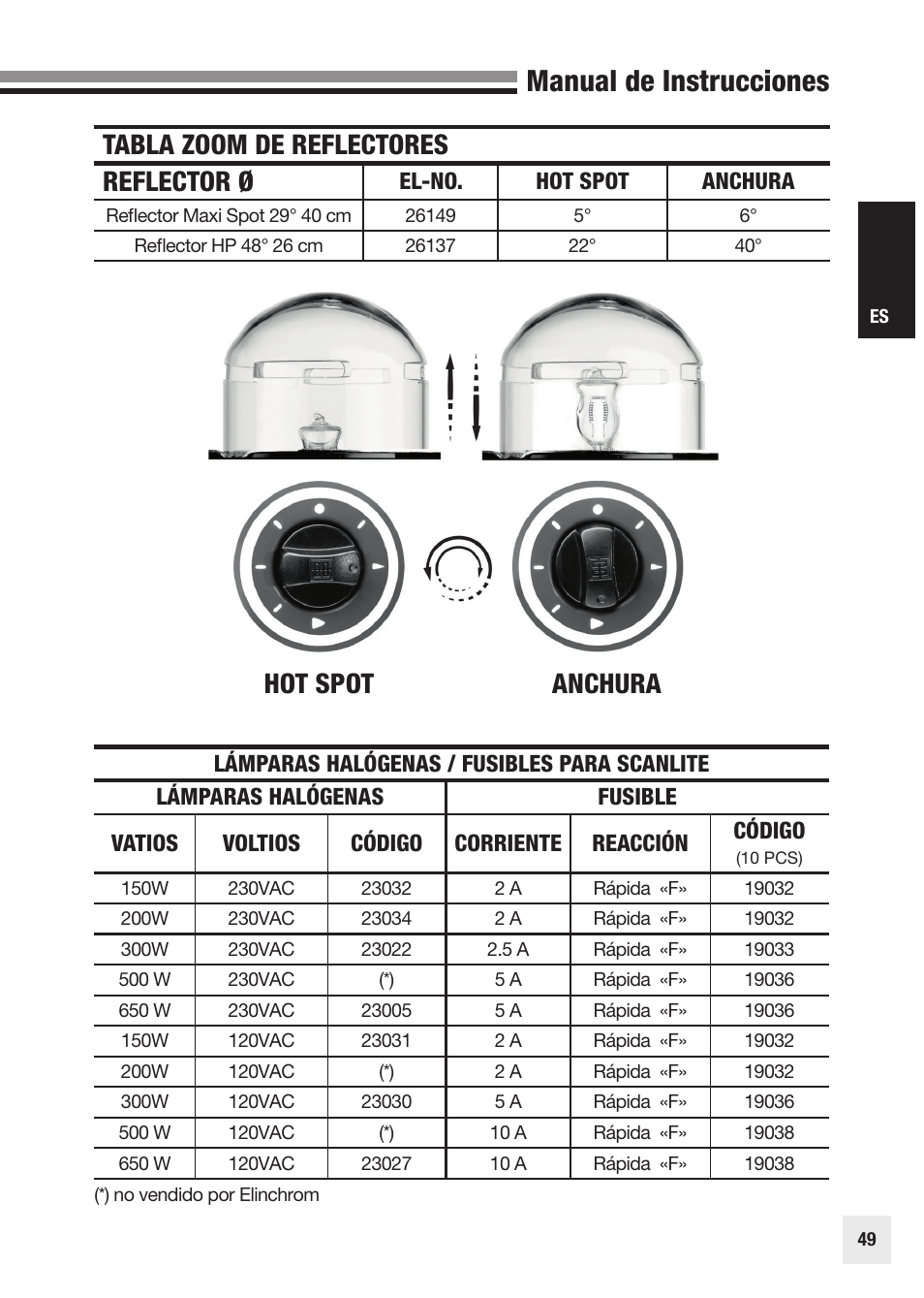 Manual de instrucciones, Tabla zoom de reflectores reflector ø, Hot spot anchura | El-no. hot spot anchura | Elinchrom SCANLITE 20998 User Manual | Page 49 / 56