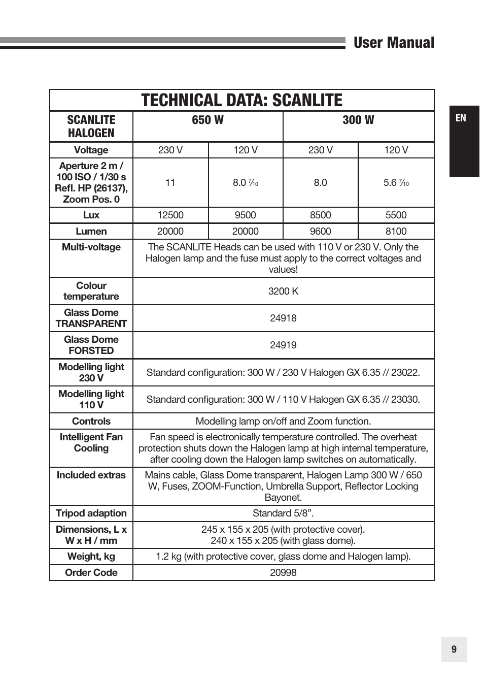 Technical data: scanlite, User manual | Elinchrom SCANLITE 20998 User Manual | Page 9 / 56