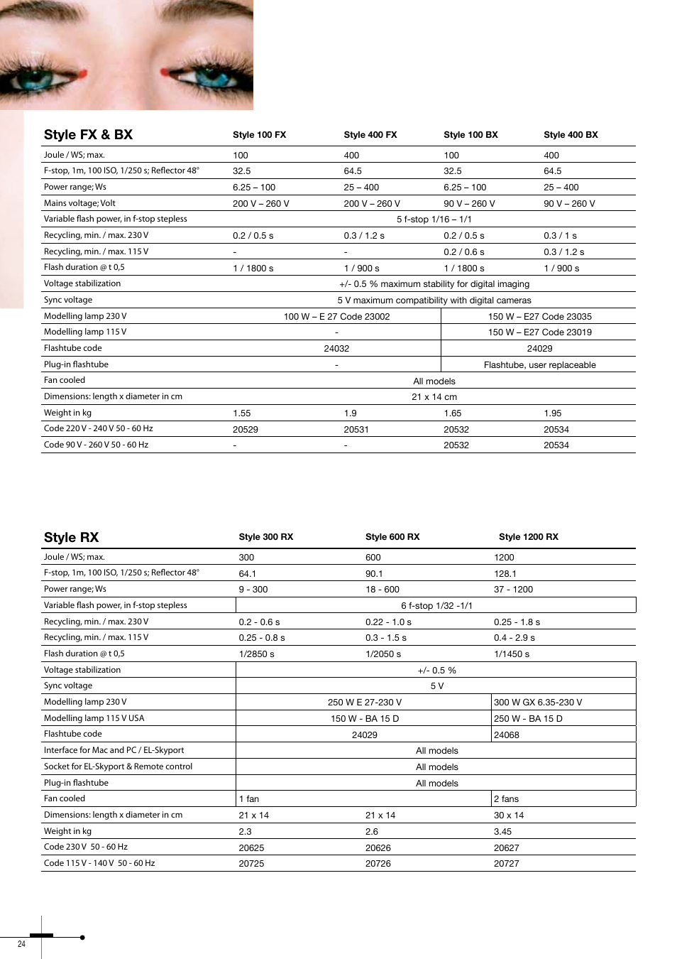 Style fx & bx, Style rx | Elinchrom 300RX User Manual | Page 24 / 32