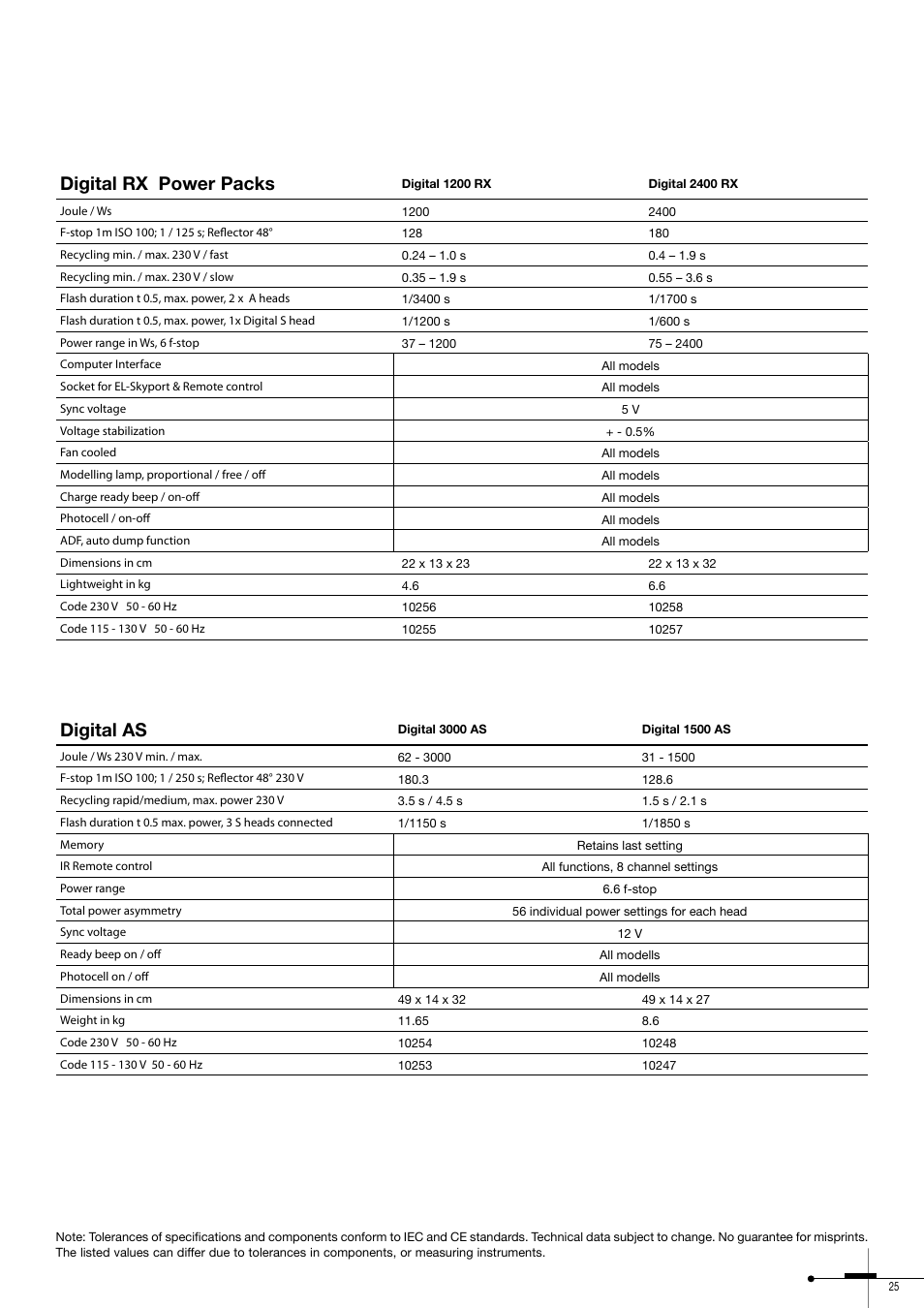 Digital rx power packs, Digital as | Elinchrom 300RX User Manual | Page 25 / 32