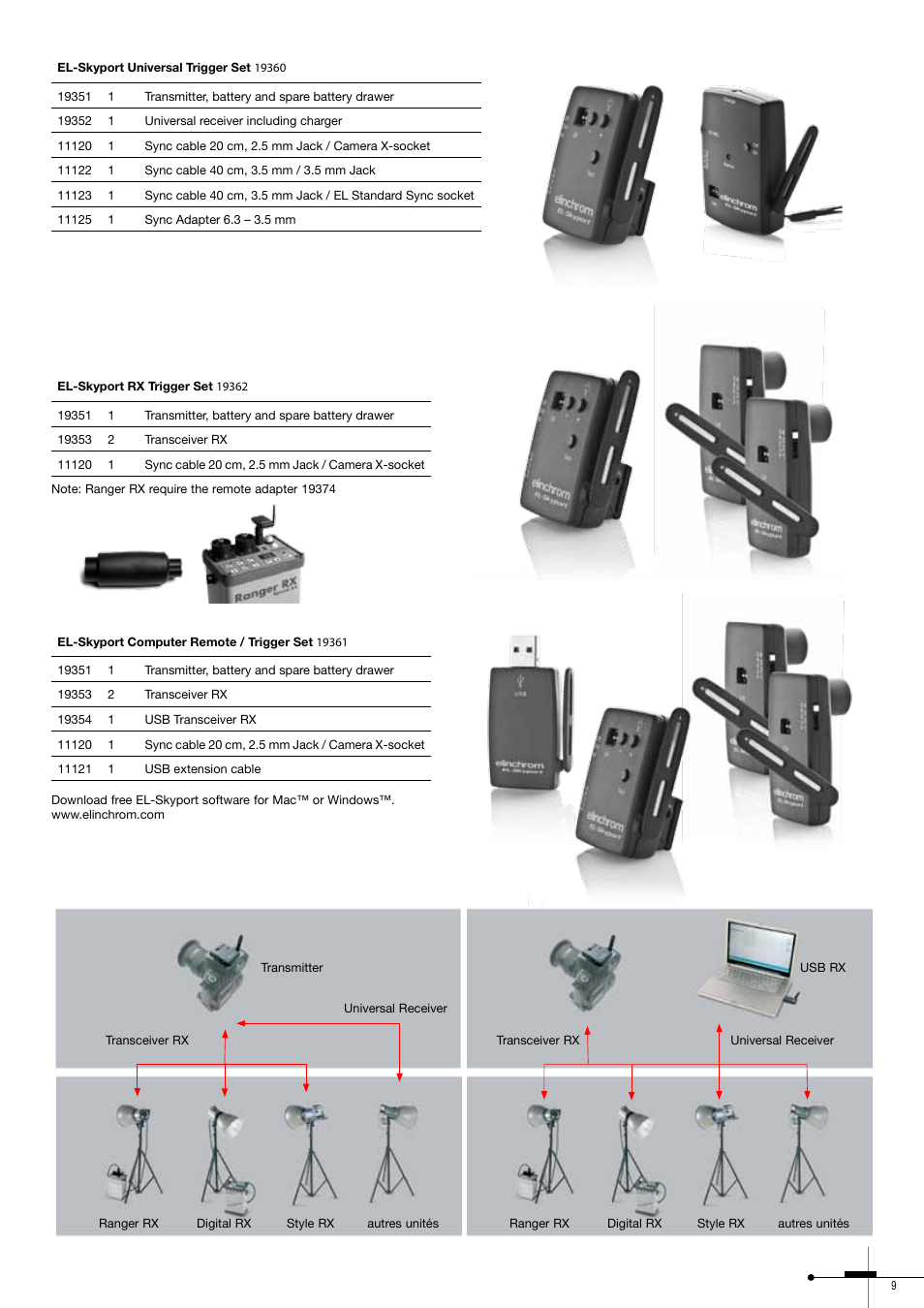 Elinchrom 300RX User Manual | Page 9 / 32