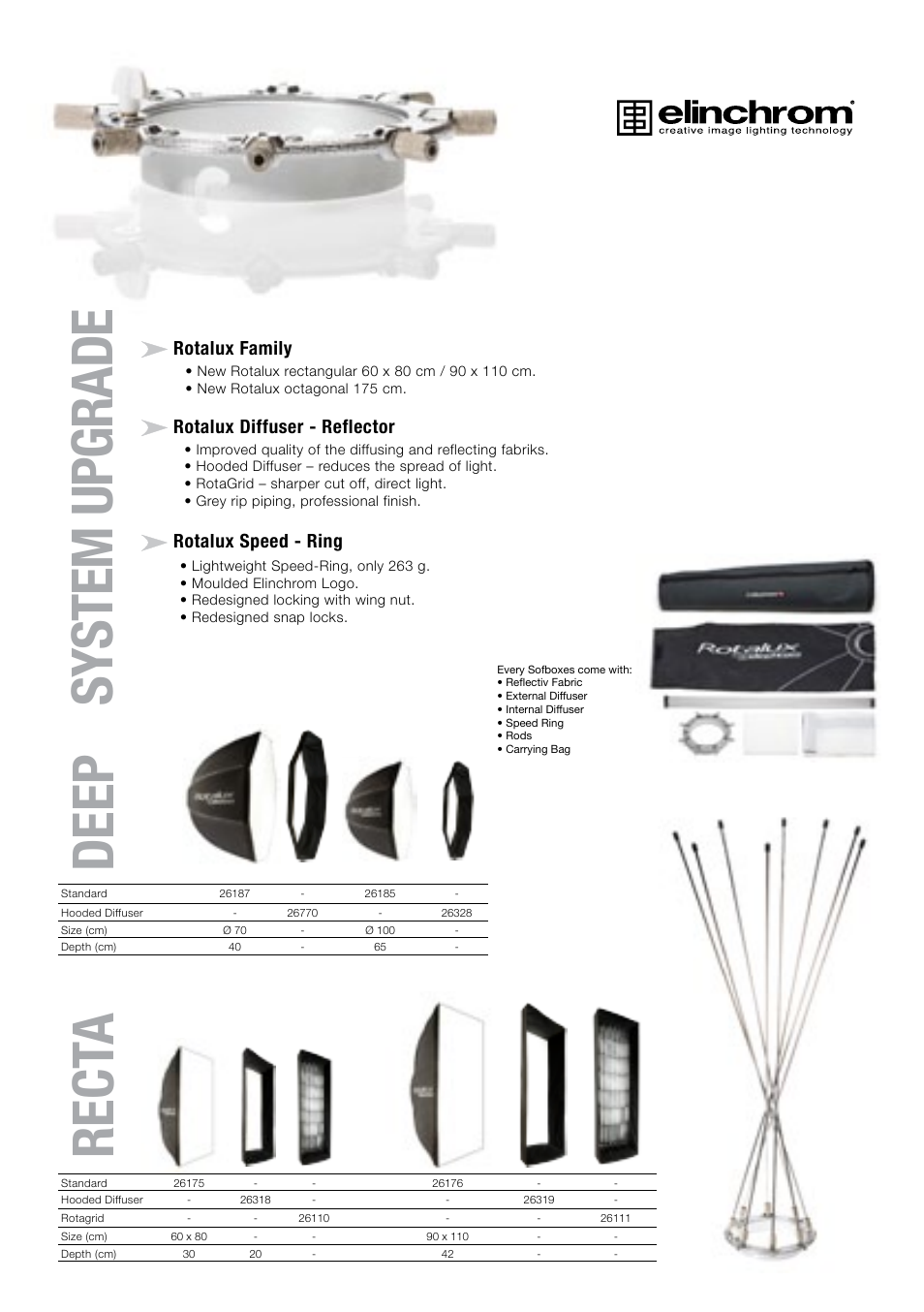 Square system upgrade, Oct a deep strip rect a, Rotalux family | Rotalux diffuser - reflector, Rotalux speed - ring | Elinchrom 73320 User Manual | Page 27 / 30