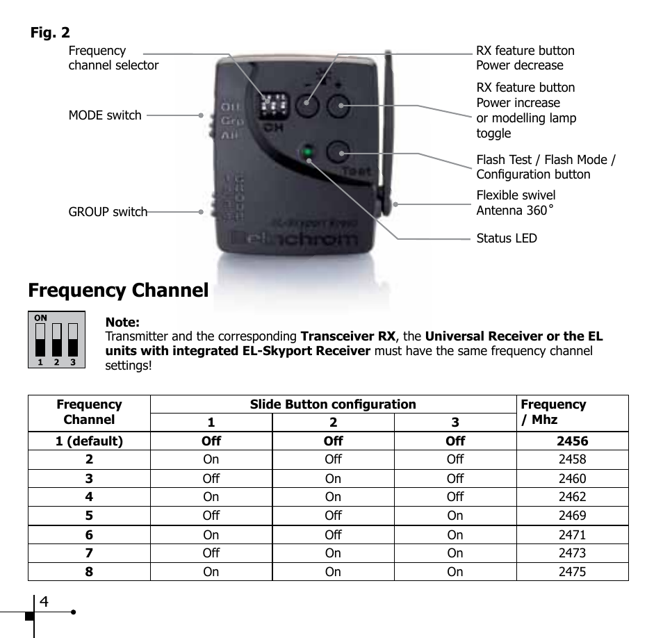 Frequency channel | Elinchrom 19350 User Manual | Page 6 / 12