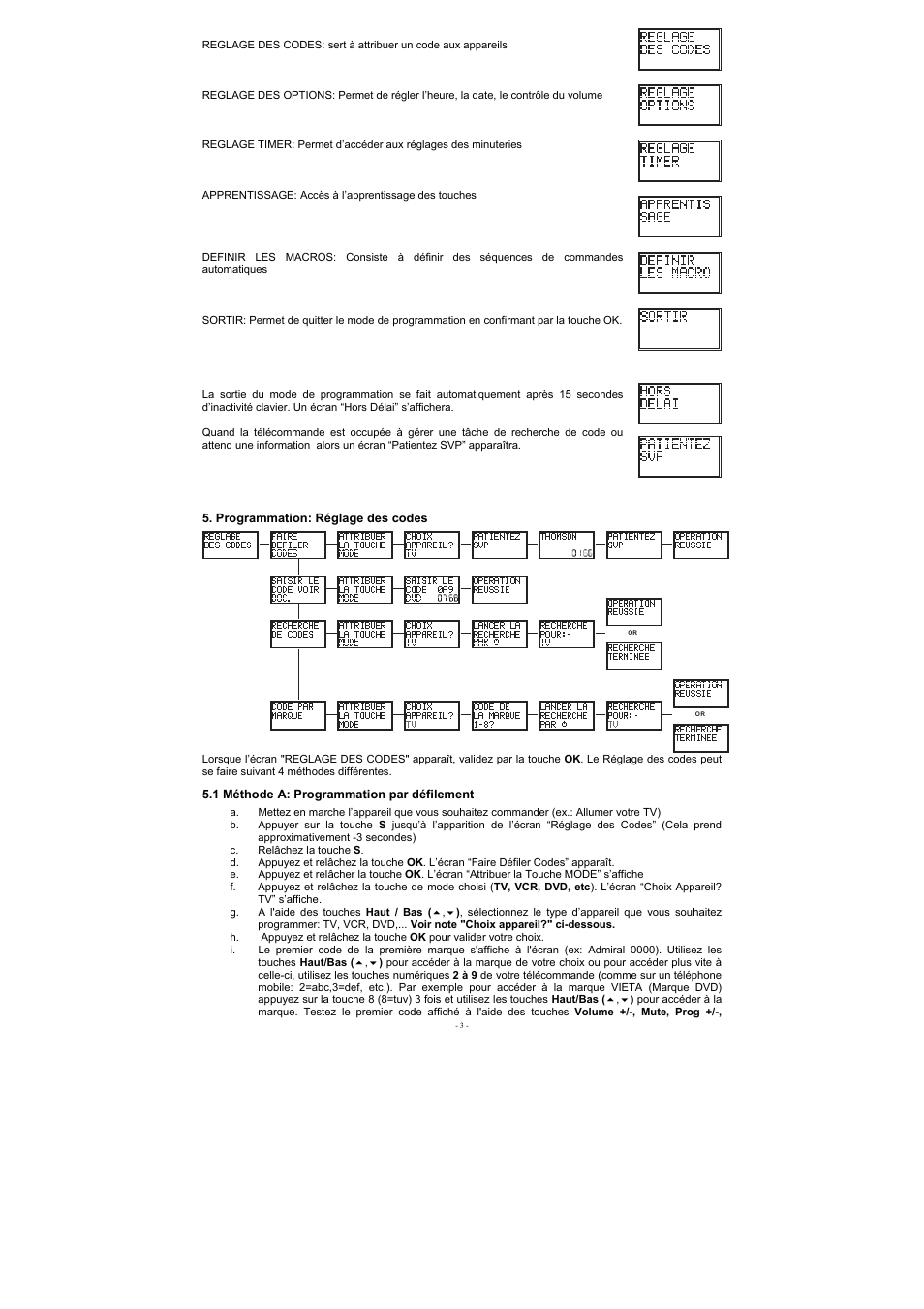 Programmation: réglage des codes, 1 méthode a: programmation par défilement | EMTEC Electronics INTUIX H380 User Manual | Page 6 / 88