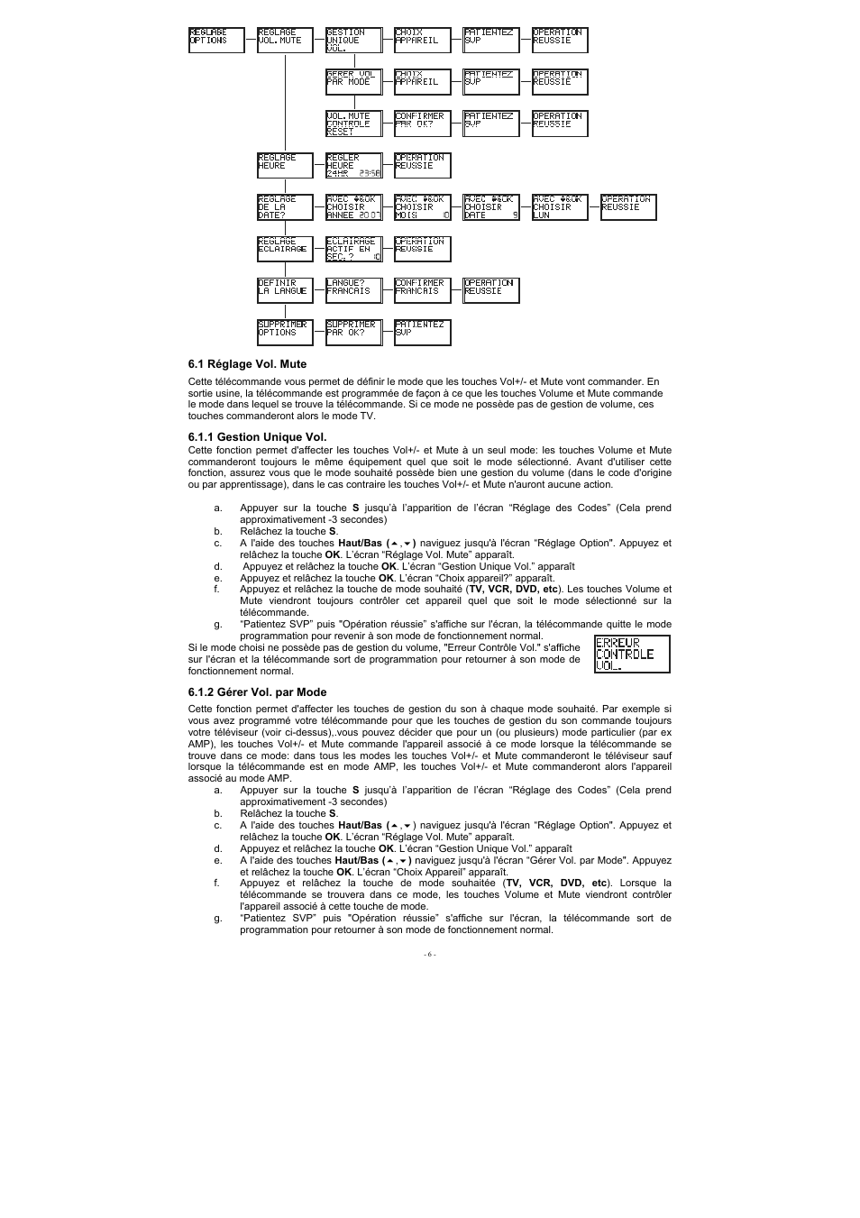 1 réglage vol. mute, 1 gestion unique vol, 2 gérer vol. par mode | EMTEC Electronics INTUIX H380 User Manual | Page 9 / 88