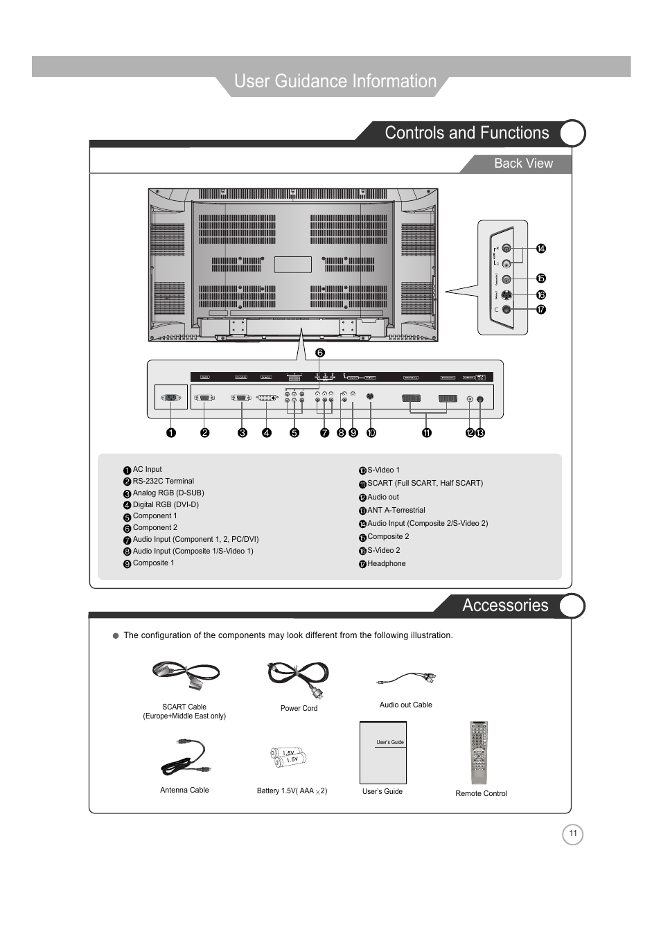 User guidance information, Controls and functions, Accessories | Back view | ERAE Electronics Industry 32 LCD TV none User Manual | Page 11 / 52