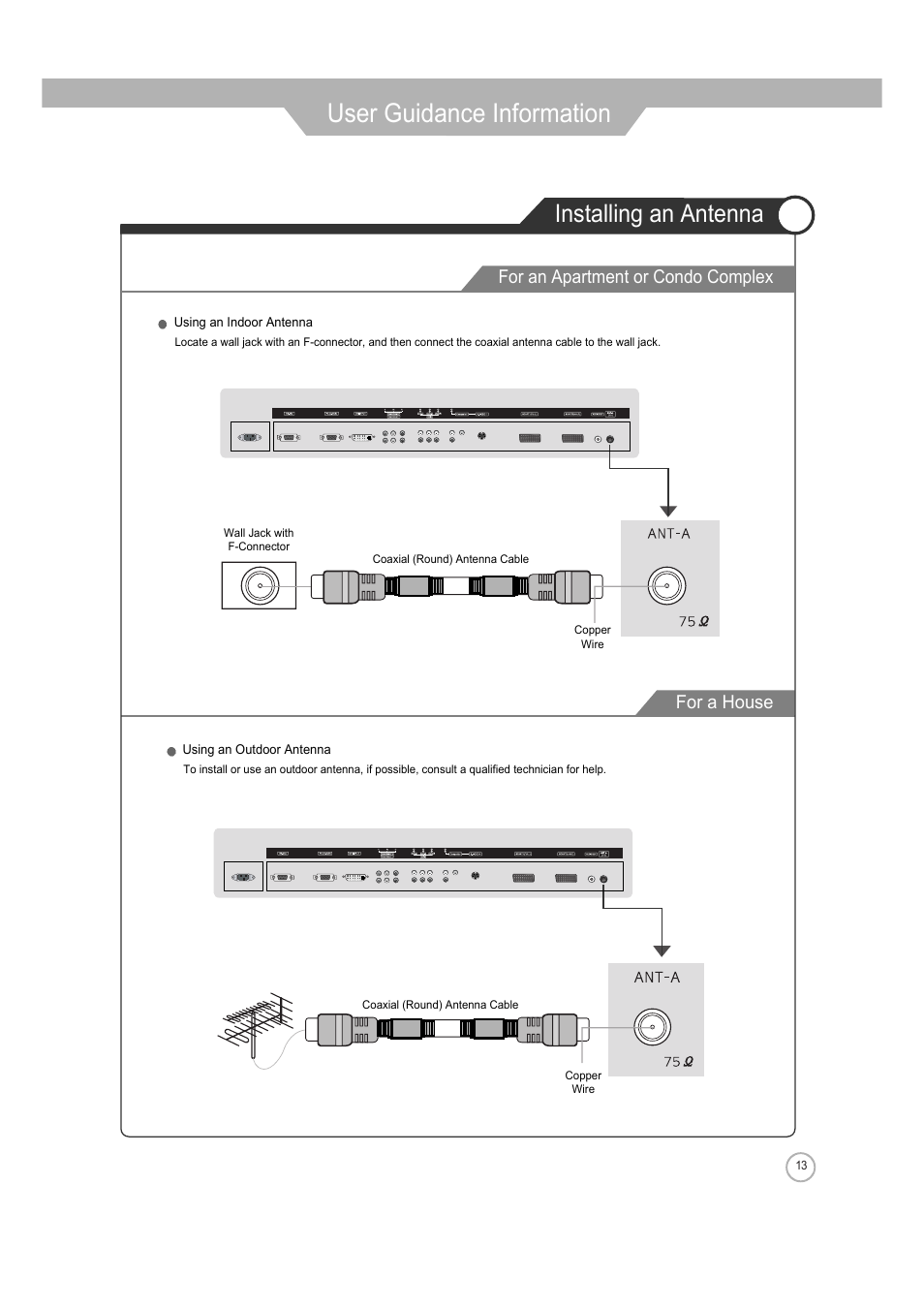 User guidance information, Installing an antenna, For a house | For an apartment or condo complex | ERAE Electronics Industry 32 LCD TV none User Manual | Page 13 / 52