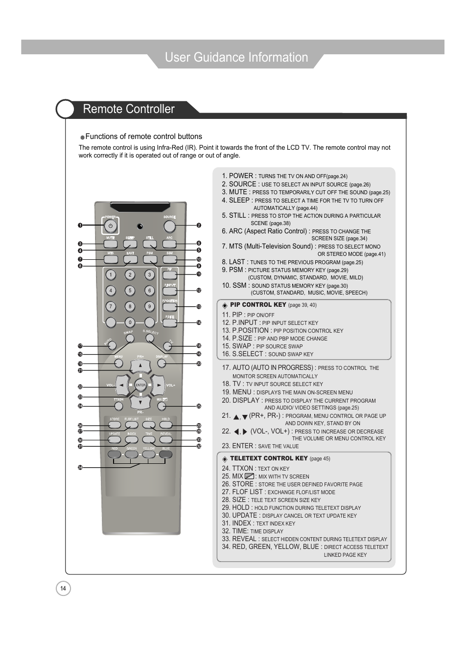 User guidance information, Remote controller | ERAE Electronics Industry 32 LCD TV none User Manual | Page 14 / 52