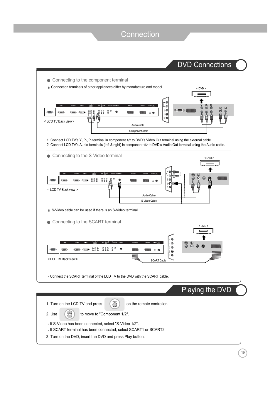 Connection, Dvd connections playing the dvd | ERAE Electronics Industry 32 LCD TV none User Manual | Page 19 / 52