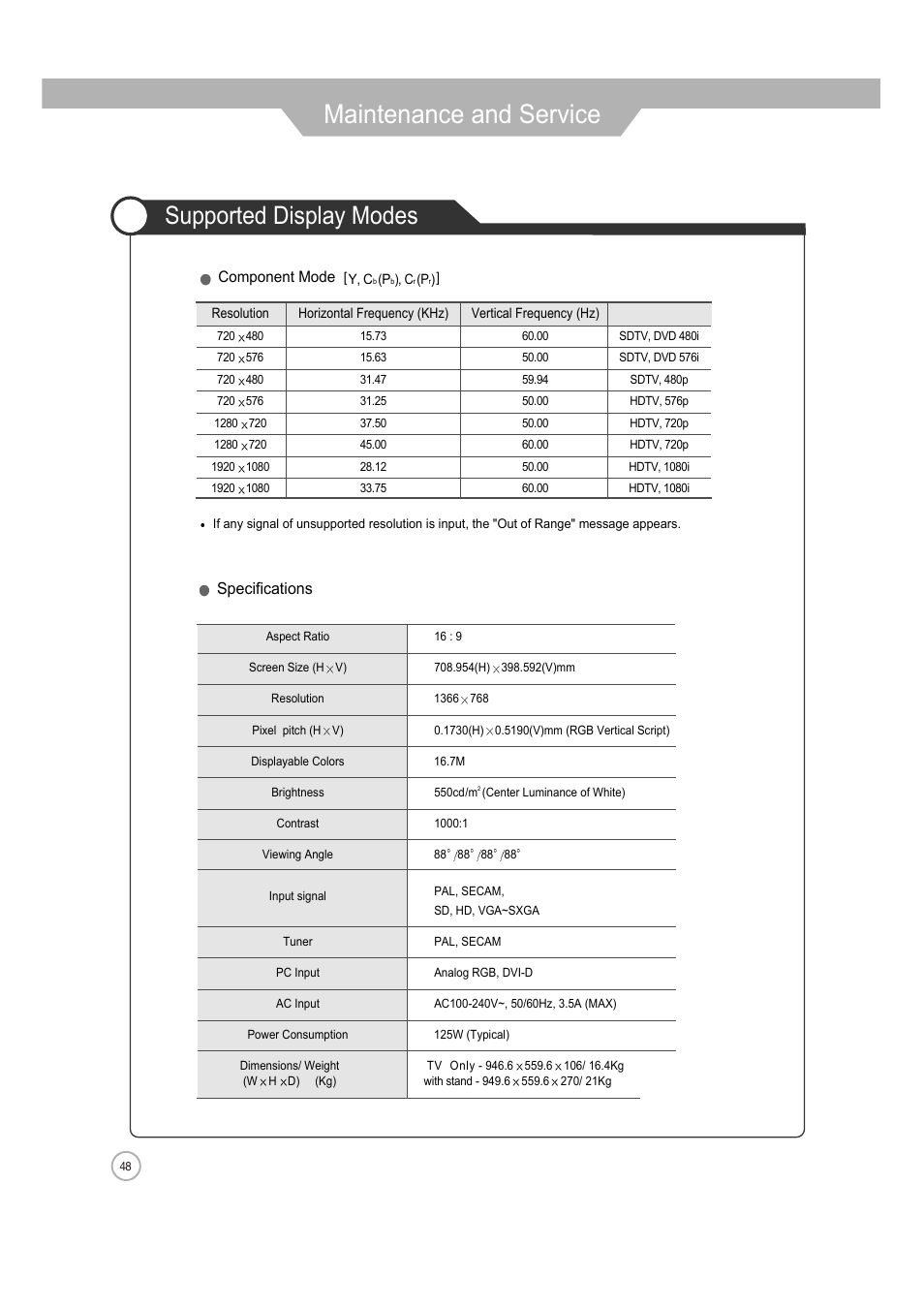 Maintenance and service, Supported display modes, Specifications | Component mode | ERAE Electronics Industry 32 LCD TV none User Manual | Page 48 / 52