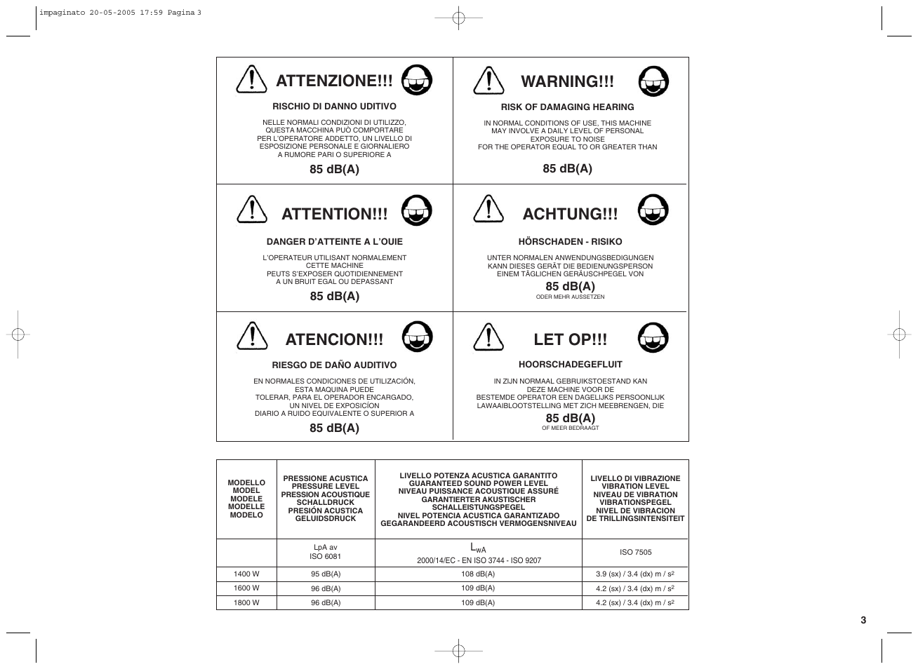 Achtung, Attention, Attenzione | Warning, Atencion, Let op, 85 db(a) | EMAK EF15E User Manual | Page 3 / 32