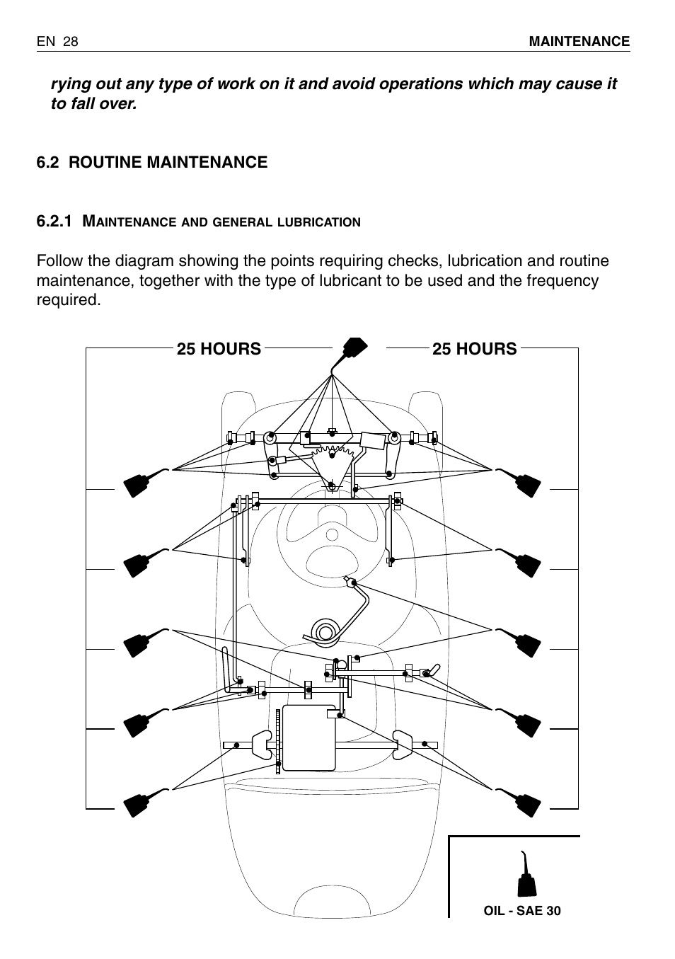 EMAK RIDING MOWER User Manual | Page 30 / 42