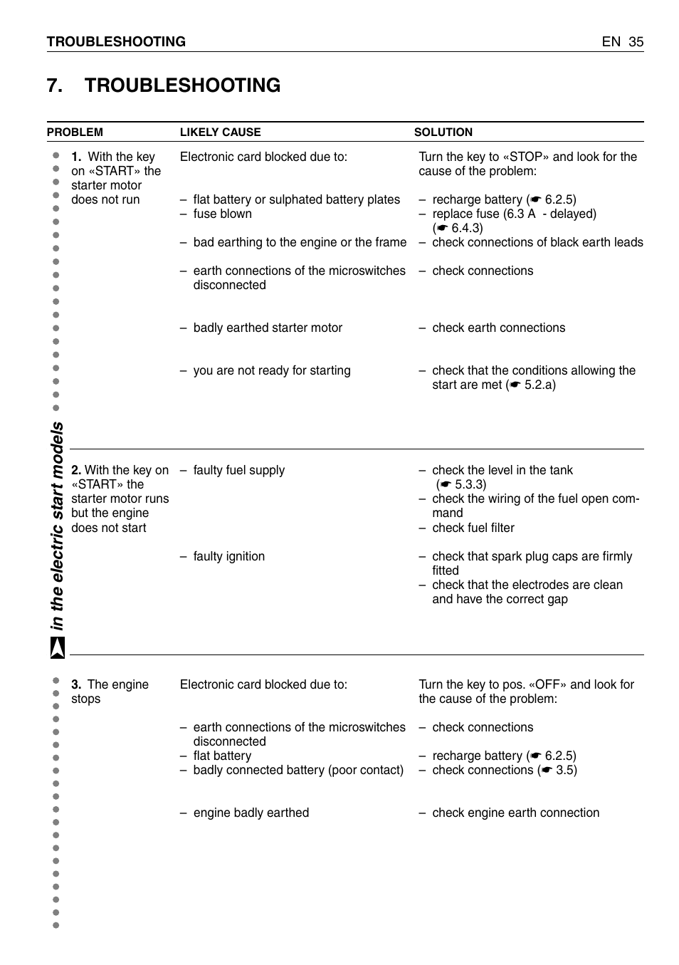 Troubleshooting | EMAK RIDING MOWER User Manual | Page 37 / 42