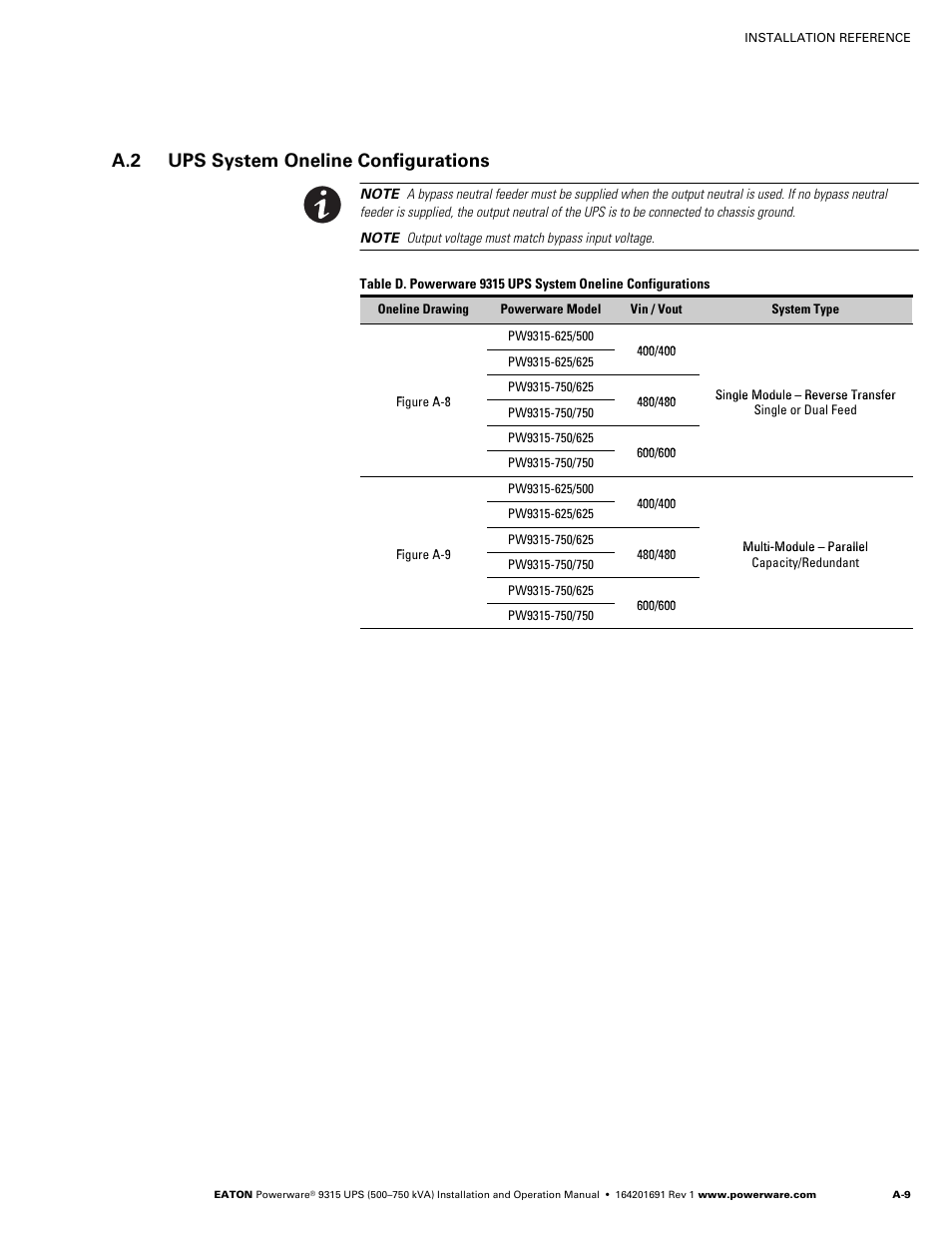 A.2 ups system oneline configurations | Eaton POWERWARE 9315 User Manual | Page 119 / 154