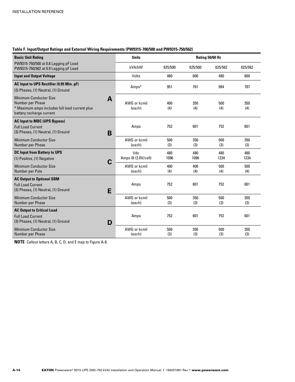 Eaton POWERWARE 9315 User Manual | Page 124 / 154